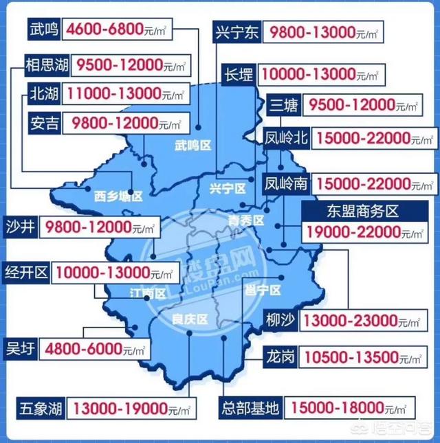 再过5年房价会有什么变化，未来5年南宁房价会怎么样