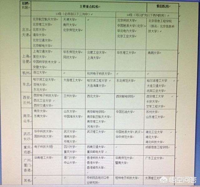 进华为有什么要求，高考要考上什么样的大学，才有进华为的可能？