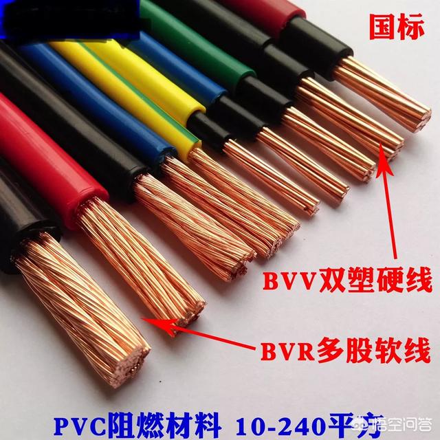 装修是用单股铜芯线好？还是用多股铜芯线好？插图35