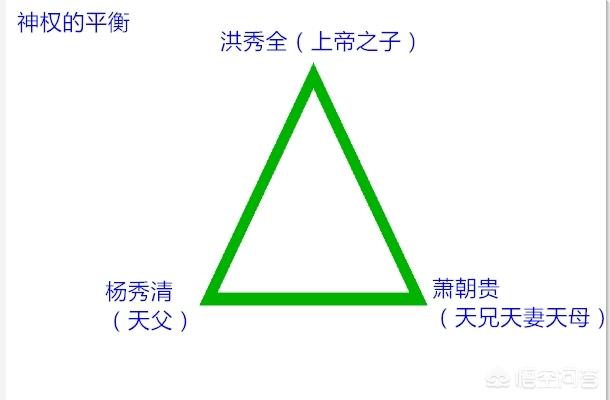 萧朝贵:如果冯云山和萧朝贵不死，“天京事变”还会发生吗？