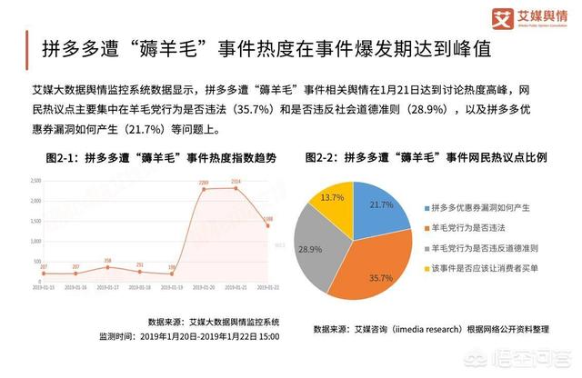 抖音测试号项目深度拆解：月入5万+薅羊毛套路，拼多多出现重大漏洞，被“薅羊毛”数百亿，你怎么看？