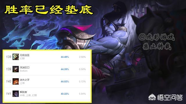 LOL最惨新英雄来了,上线后胜率已经垫底,他的正确玩法到底是什么？