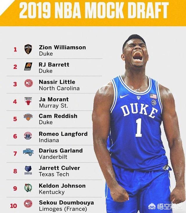 NBA，2019年准状元锡安·威廉姆斯最可能会花落谁