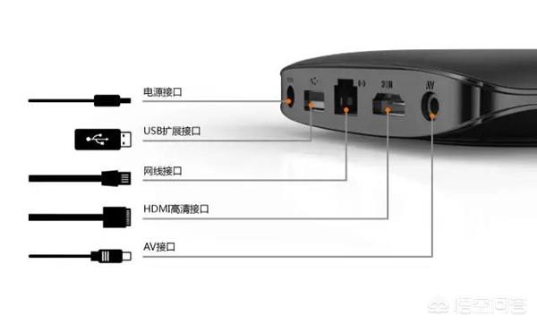 猫咪av:有宽带猫有机顶盒怎样连接老电视机呢，需要注意什么？