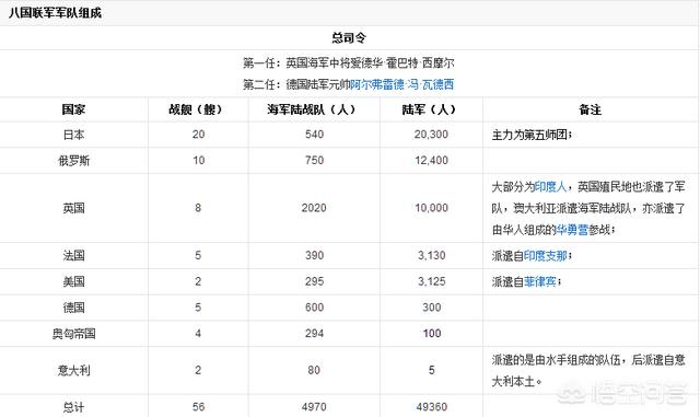 八国联军下的北京贵妇，八国联军进北京都犯下了哪些“恶行”举例说明