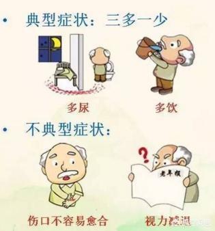 糖尿病有什么症状:糖尿病会发热吗？你都有什么症状？