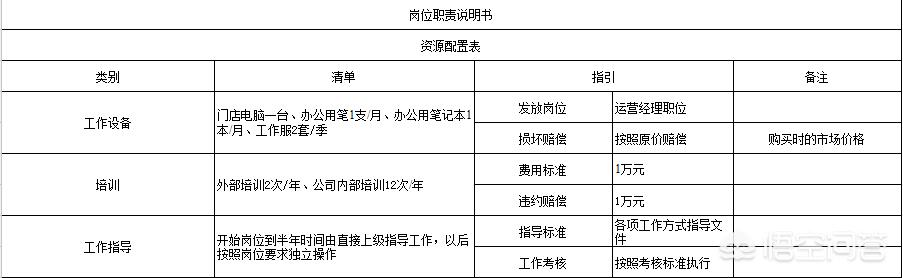 为啥领导一开完会，员工就像打鸡血一样，几天过后又恢复原样了