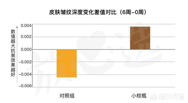 小柴豆:卡西欧小方块，最值得买的是哪一款？