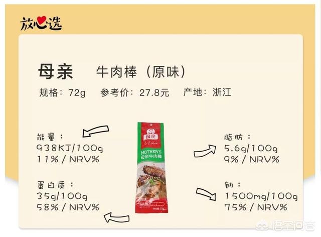 猫零食牛肉味vitakraft:内蒙古哪个品牌的牛肉干好吃？