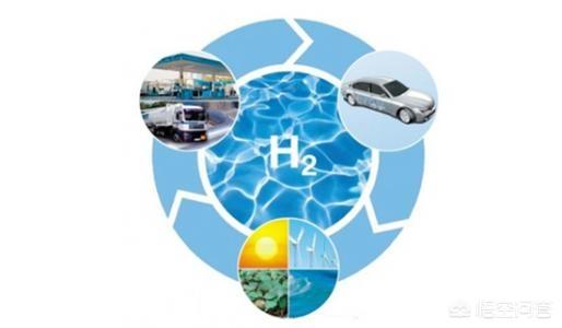 电动汽车丰田，丰田的氢能源车对于纯电动汽车来说真的是创新吗