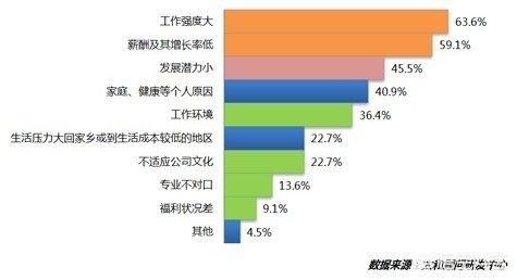 我在新公司入职3个月后想跳槽,我在面试时该如何回答想跳槽的原因？