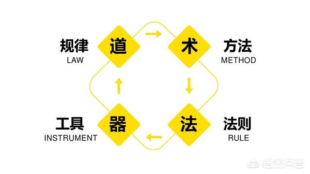 抖音知识技能类账号如何专业化运营？