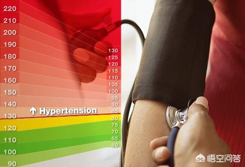 怎样能把血压降下来？