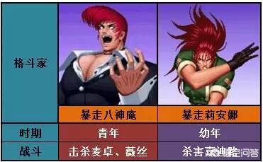 暴走八神庵:《拳皇》中八神庵一共暴走了几次暴走八神的实力什么水平