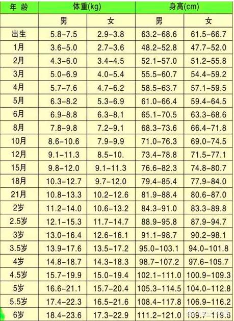 丫头太胖怎么办:小孩比正常的孩子胖，需要减肥吗？怎么减肥呢？