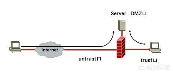 内网渗透攻击技术的利用，独立的办公局域网有必要安装防火墙与网关吗