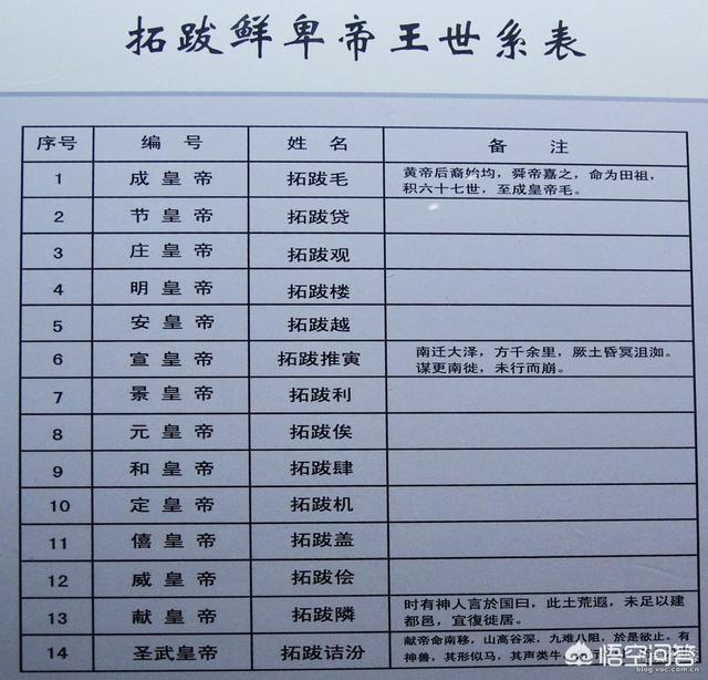 拓跋鲜卑:有人说在历史上拓跋鲜卑能够吊打慕容鲜卑，为什么？