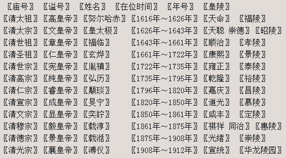 清圣祖:庙号、谥号和年号，为何清朝皇帝有这么多让人分不清的称谓？