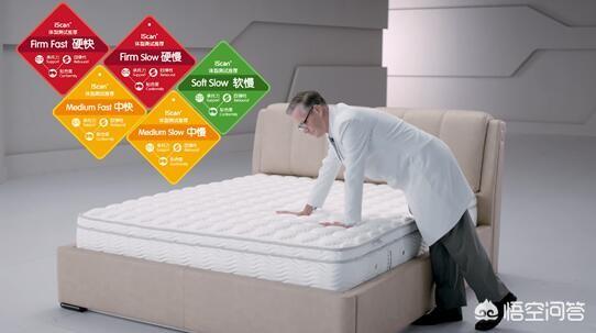 上海水床垫厂家直销:如今床垫行业竞争格局和市场规模如何
