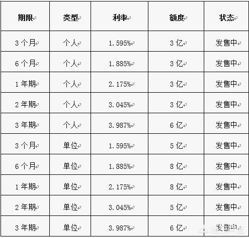 西北藏獒网手机微官网:在甘肃银行3万定存一年，据说年利率4.6%，靠谱吗？