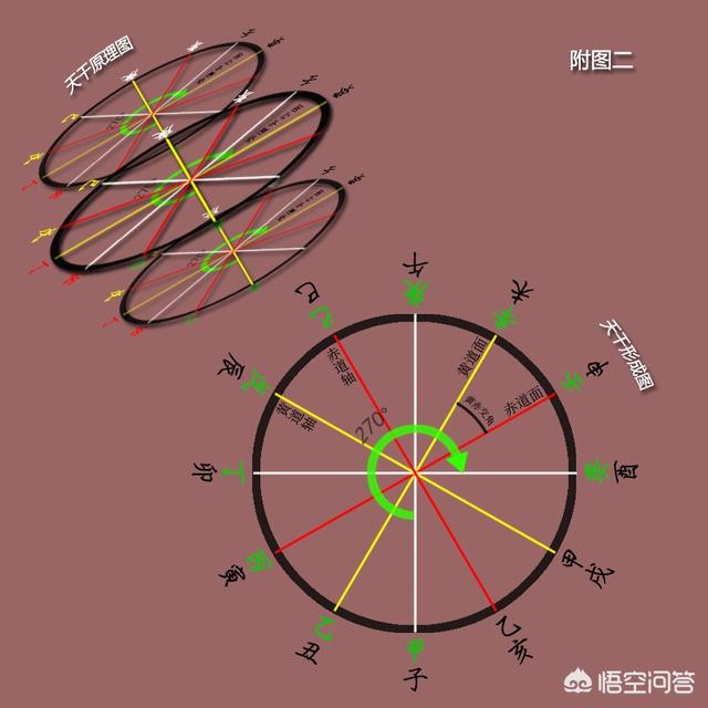 流年的干支怎么起作用,天干地支是怎么发明出来的？