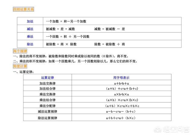 数学归纳法典型例题,如何把写过的数学题目总结分类？