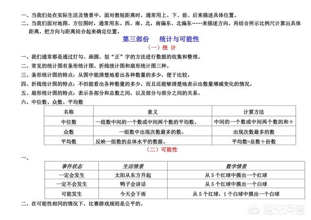 做什么数学练习有利于提高成绩？ 小升初数学必考题型 第19张