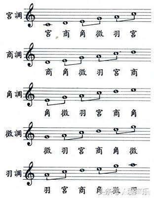 大长今主题曲韩语版:有没有用“宫商角徵羽”作曲的现代歌？有哪些？