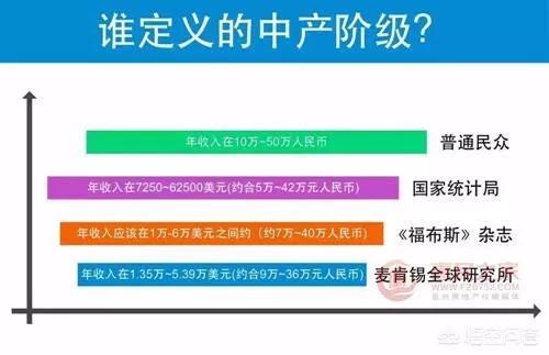 你认为在二线城市,每个月挣多少钱才能算是属于小康的生活水平？