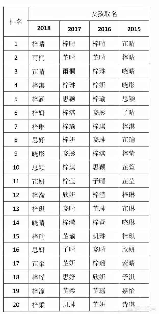 新生儿免费取名,宝宝取名字要注意哪些问题？