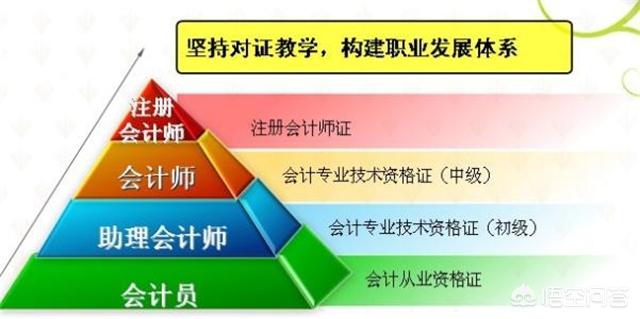怎样才能有效快速的记住看过的书本知识点