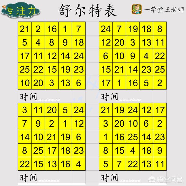 上小学一年级后学珠心算有什么利弊？