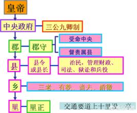 分封制:汉朝初期为什么使用分封制？