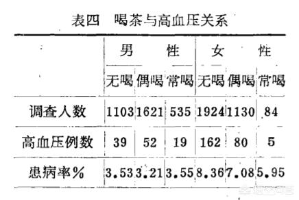 平肝降压散:枸杞+菊花泡茶喝降血压？