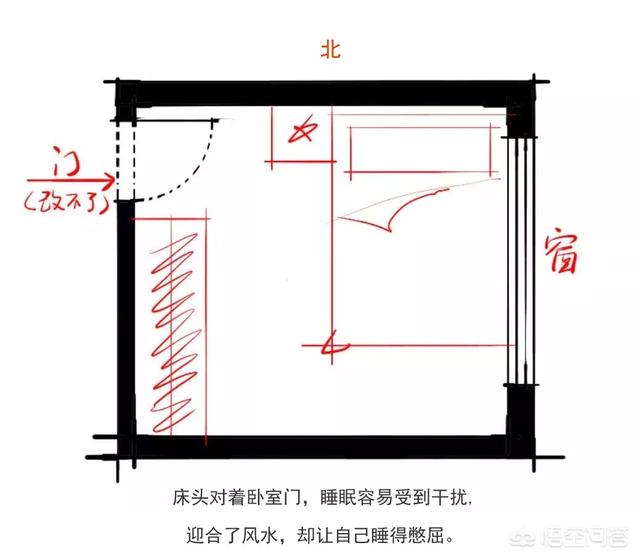 床朝什么方向摆放最好