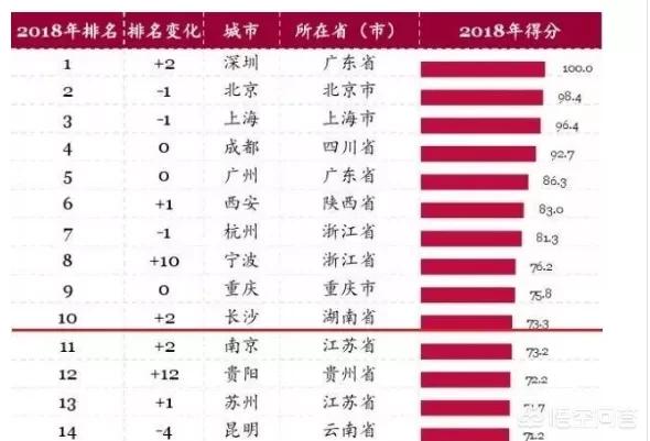 为什么很多公司的总部搬到了深圳？