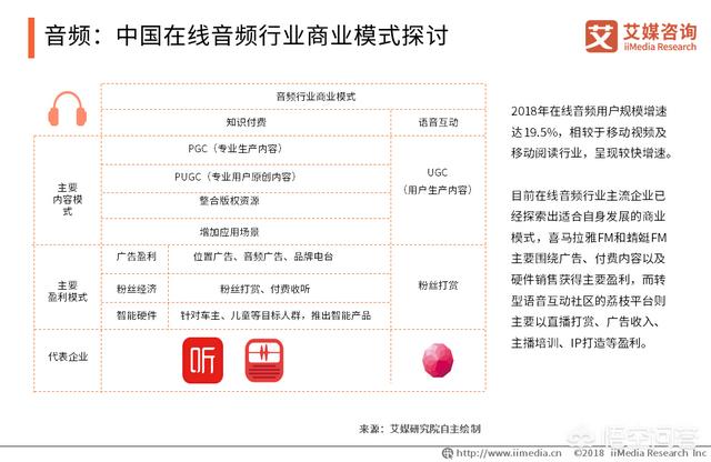 78.cn创业商机，大家有什么比较能赚钱的兼职推荐