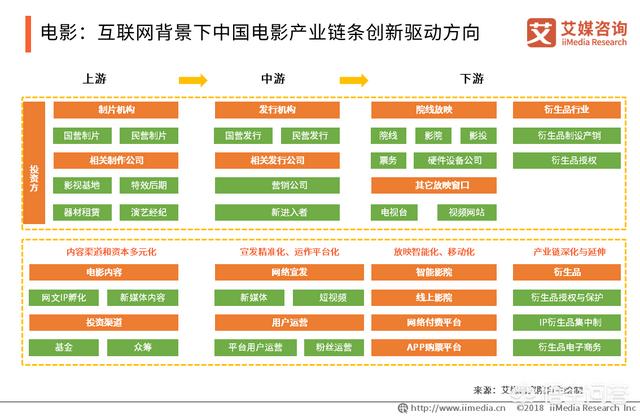 78.cn创业商机，大家有什么比较能赚钱的兼职推荐