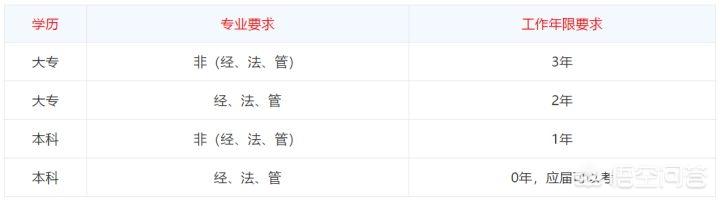 异短 cfa:本人在纠结CFA和FRM，该考哪个？大家都说说看？