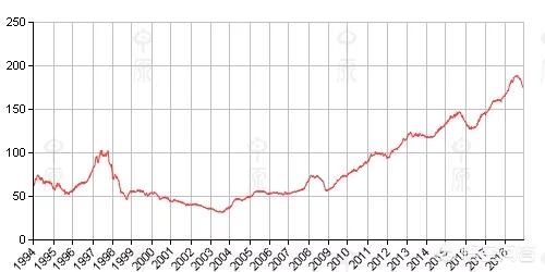 金丝雀码头:金丝雀码头属于伦敦哪个区 李嘉诚为什么不把公司合并成一个名字？