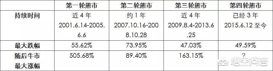 有4万元该怎么炒股？