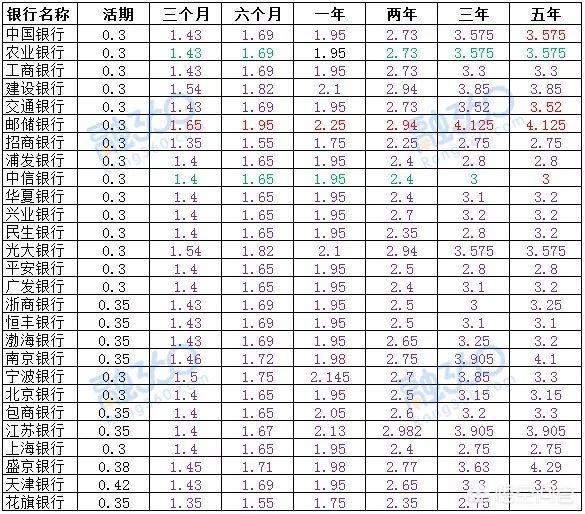 狗万官网万:2019年在信用社存10万元1年多少利息？ 文案狗 官网