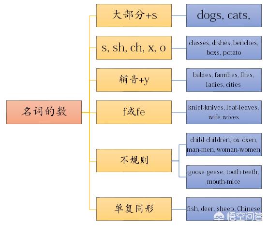 英语名词是什么意思 英语中的 名词 是什么意思 我要软文网