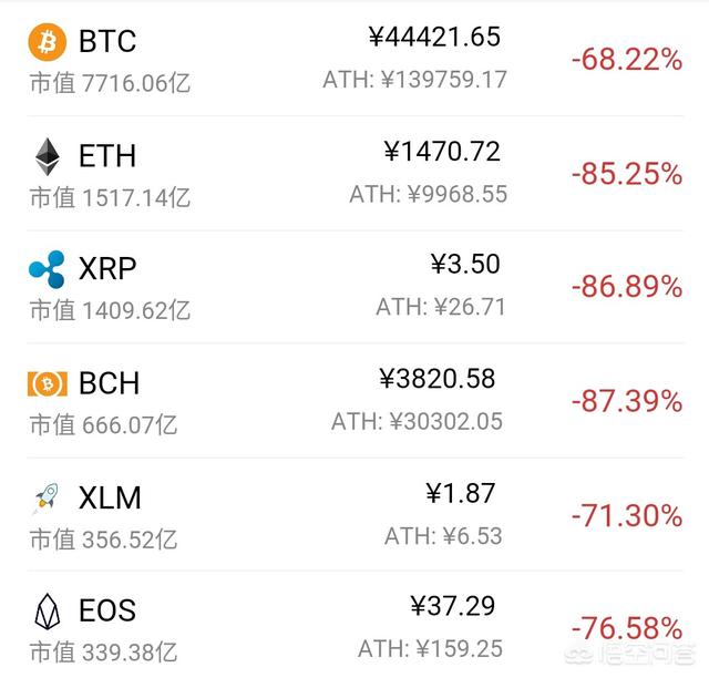 马恩岛猫币的价格:数字货币中市值排名第五的恒星币潜力如何？值得长期持有吗？