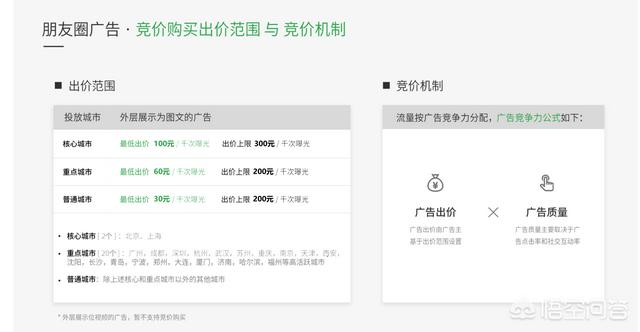 朋友圈广告投放多少钱:微信朋友圈投放广告如何收费？