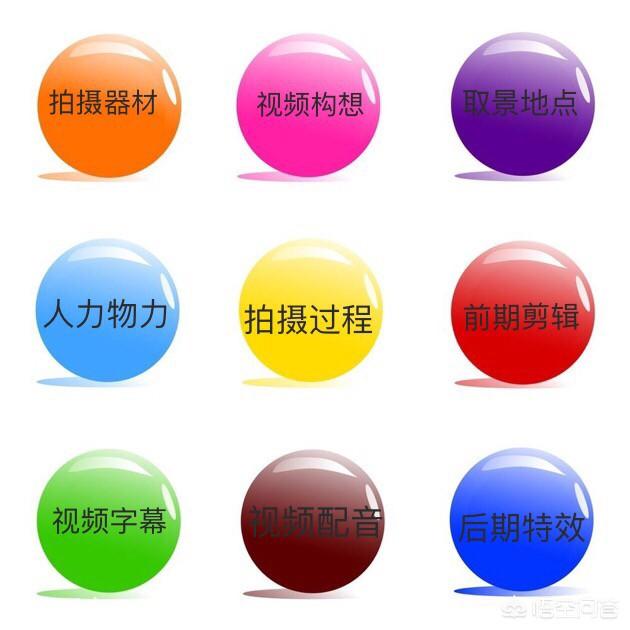 如何做一个火爆抖音的图片短视频？