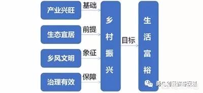 乡村振兴战略是指什么？