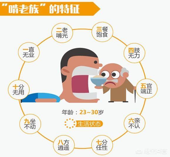 头条问答 如何看待社会上的 啃老族 为什么有人认为城里的啃老族比农村的多 31个回答