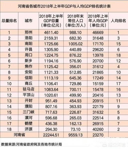 河南最富和最穷的城市是哪个？