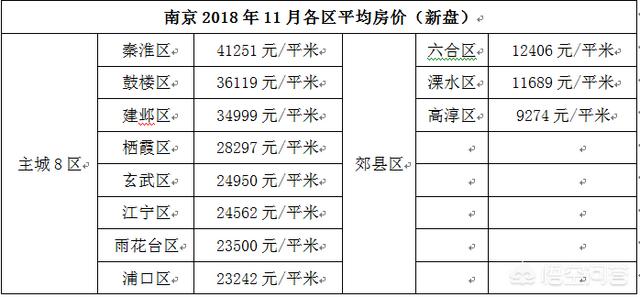 头条问答 手里有40万 想在南京买房子 买哪里的比较好 103个回答